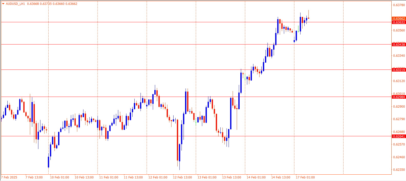 AUDUSD